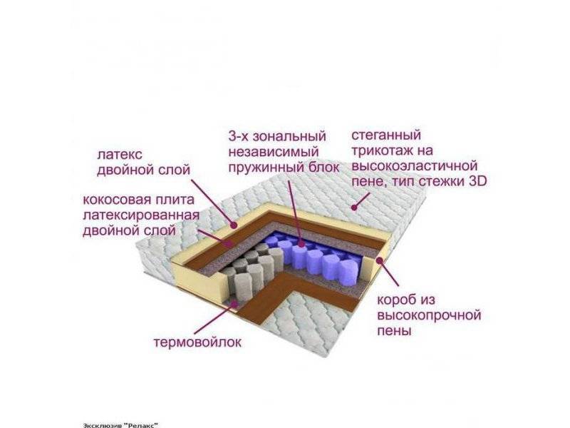 матрас трёхзональный эксклюзив-релакс в Ростове-на-Дону