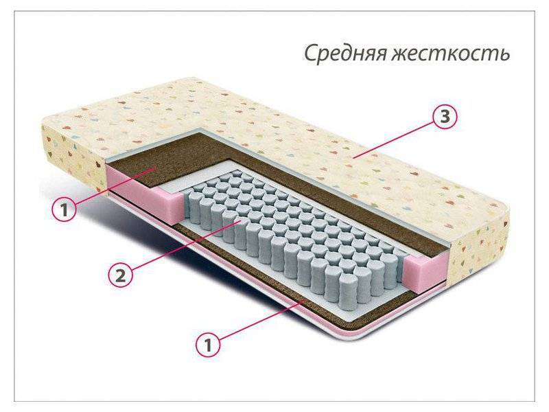 матрас детский мини плюс в Ростове-на-Дону