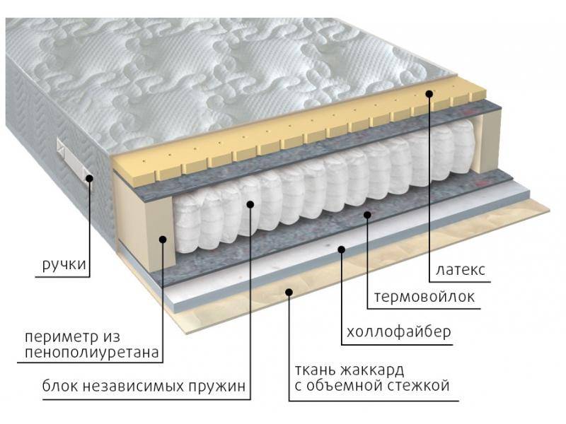 матрас комфорт combi в Ростове-на-Дону