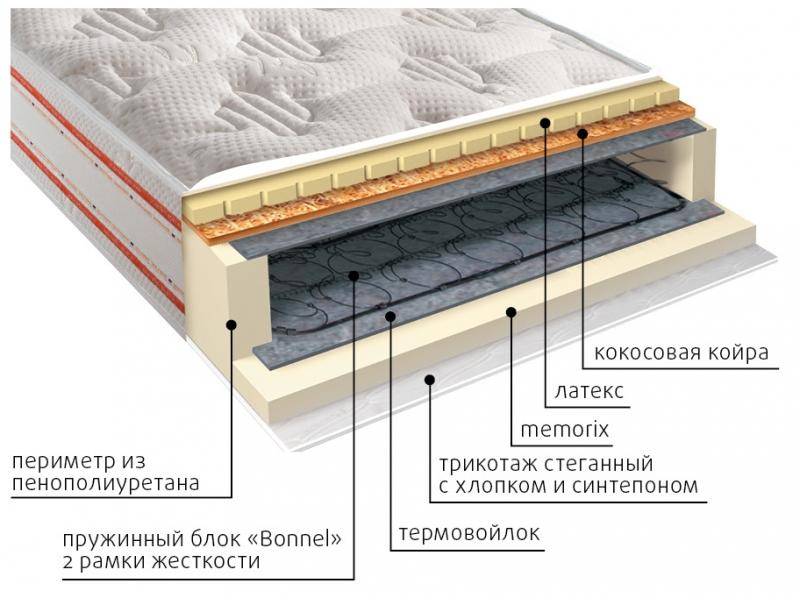 матрас ника пружинный в Ростове-на-Дону