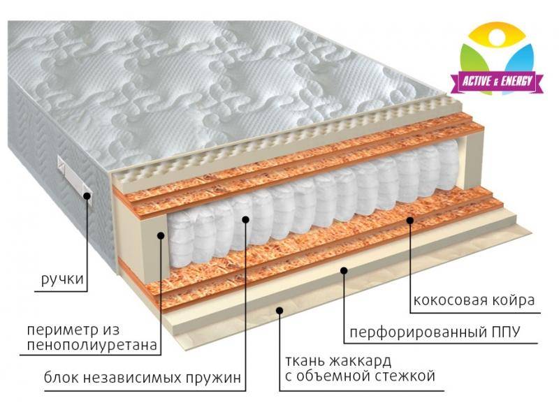 матрас с независимым блоком тонус микс в Ростове-на-Дону