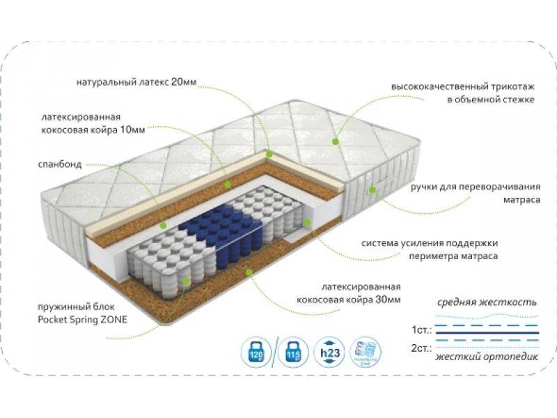 матрас dream effect zone в Ростове-на-Дону