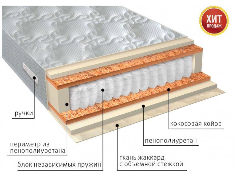 матрас комфорт плюс в Ростове-на-Дону