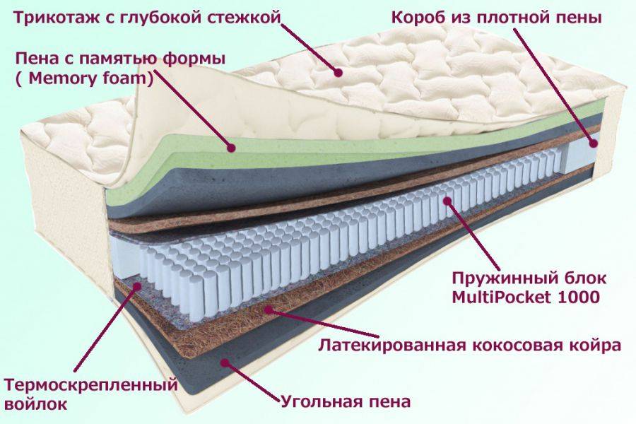 матрас троицкий серия белые ночи в Ростове-на-Дону