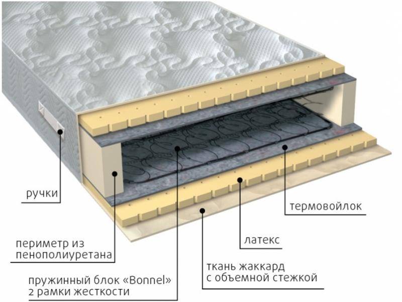 матрас элит латекс в Ростове-на-Дону