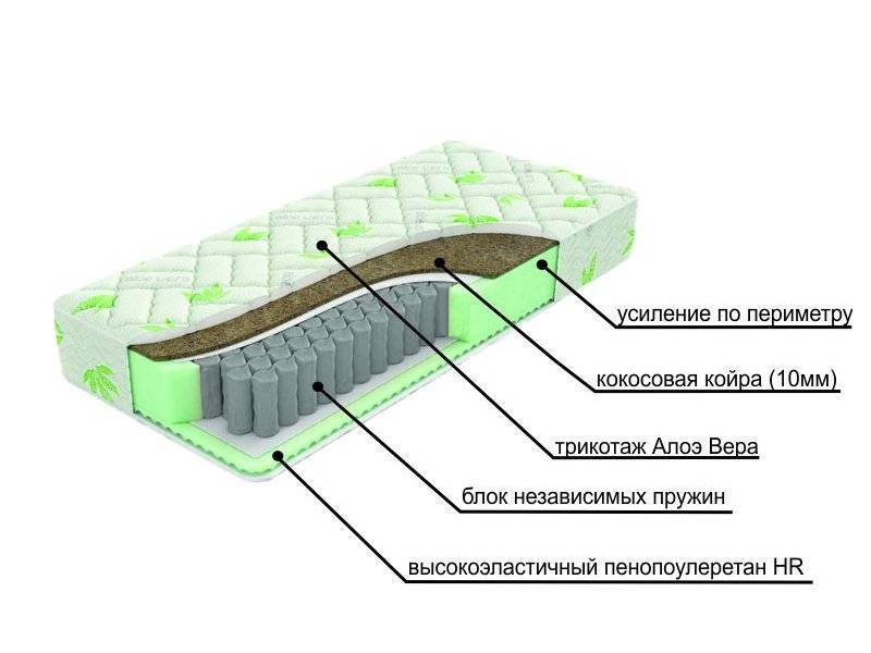 двухсторонний матрац с различной жесткостью сторон dream в Ростове-на-Дону