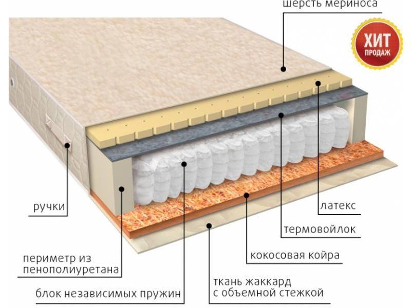 матрас мульти сезон латекс двусторонний в Ростове-на-Дону