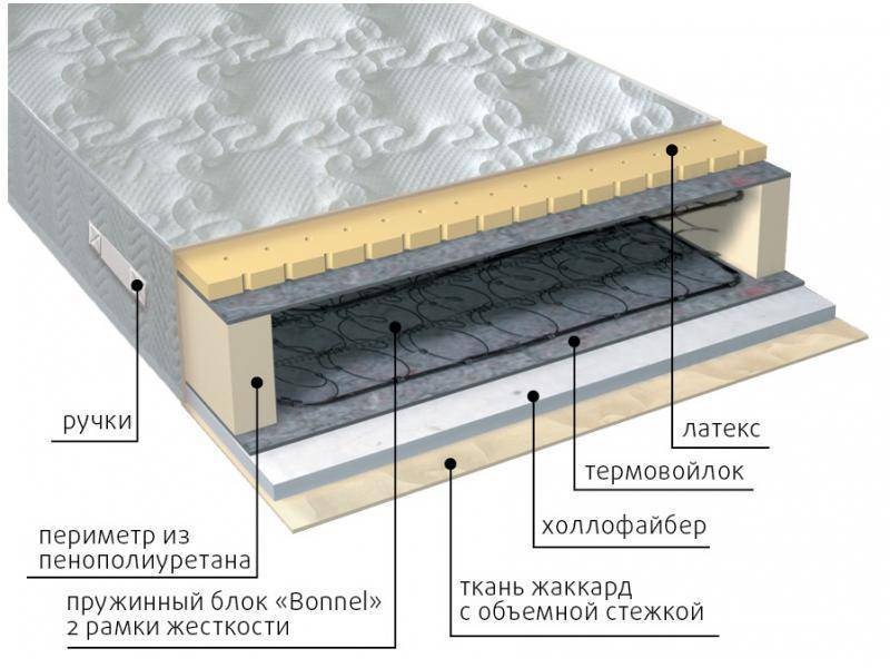 матрас элит combi в Ростове-на-Дону