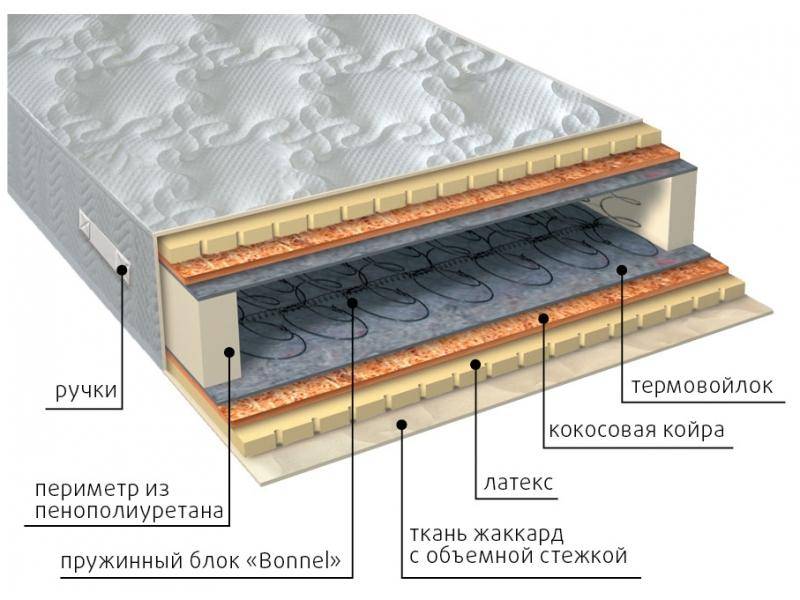 матрас элит латекс плюс в Ростове-на-Дону