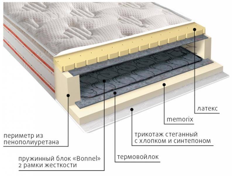 матрас юнона пружинный в Ростове-на-Дону