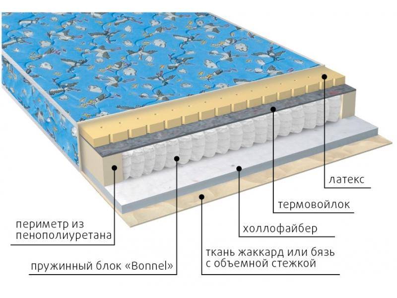 матрас детский малыш (холло-латекс) в Ростове-на-Дону