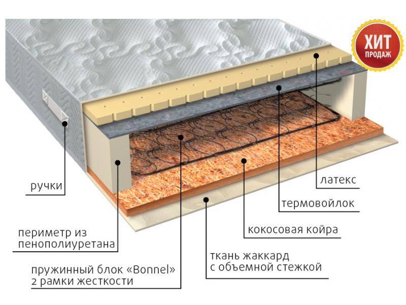 матрас элит сезон латекс в Ростове-на-Дону