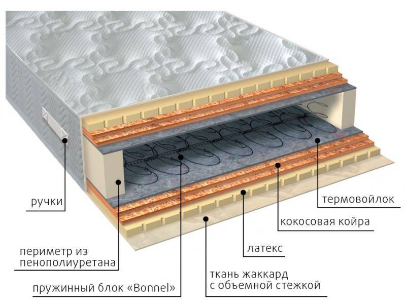 матрас элит латекс double плюс в Ростове-на-Дону