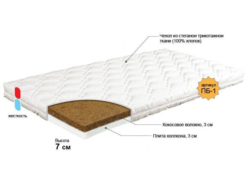 матрас для новорожденного колобок в Ростове-на-Дону