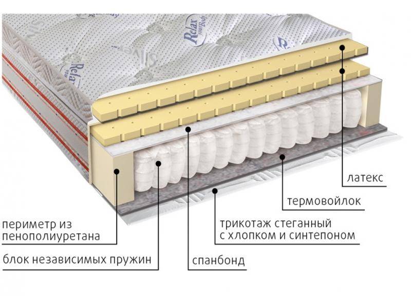 матрас с блоком пружин деметра в Ростове-на-Дону