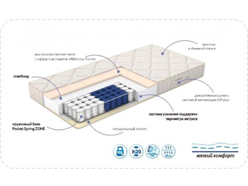 матрас progres в Ростове-на-Дону