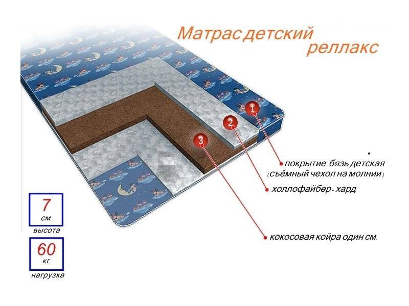 матрас детский релакс в Ростове-на-Дону