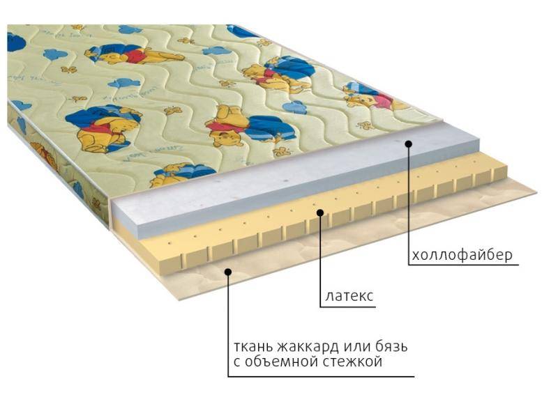 матрас детский бэмби в Ростове-на-Дону