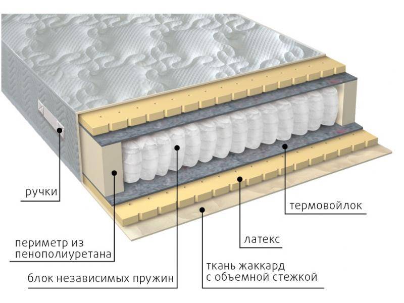 матрас мульти латекс в Ростове-на-Дону