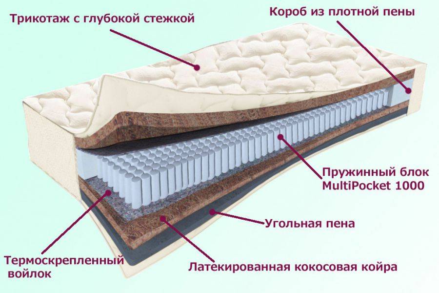 матрас невский серия белые ночи в Ростове-на-Дону