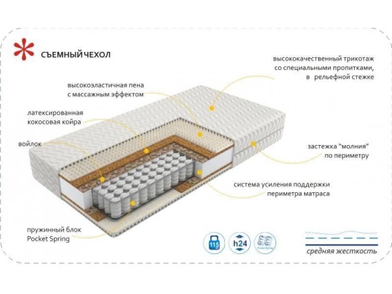 матрас imperial rest в Ростове-на-Дону