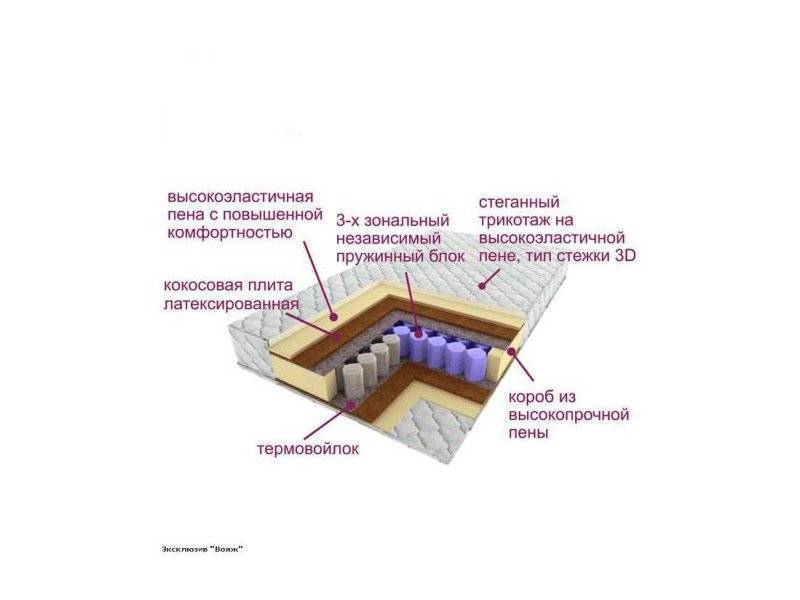 матрас трёхзональный эксклюзив-вояж в Ростове-на-Дону