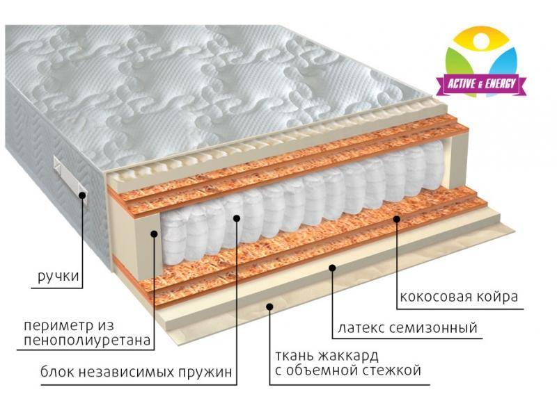 матрас с независимым блоком актив микс в Ростове-на-Дону