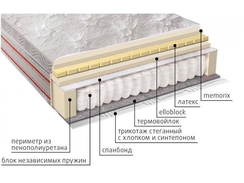 матрас афродита в Ростове-на-Дону