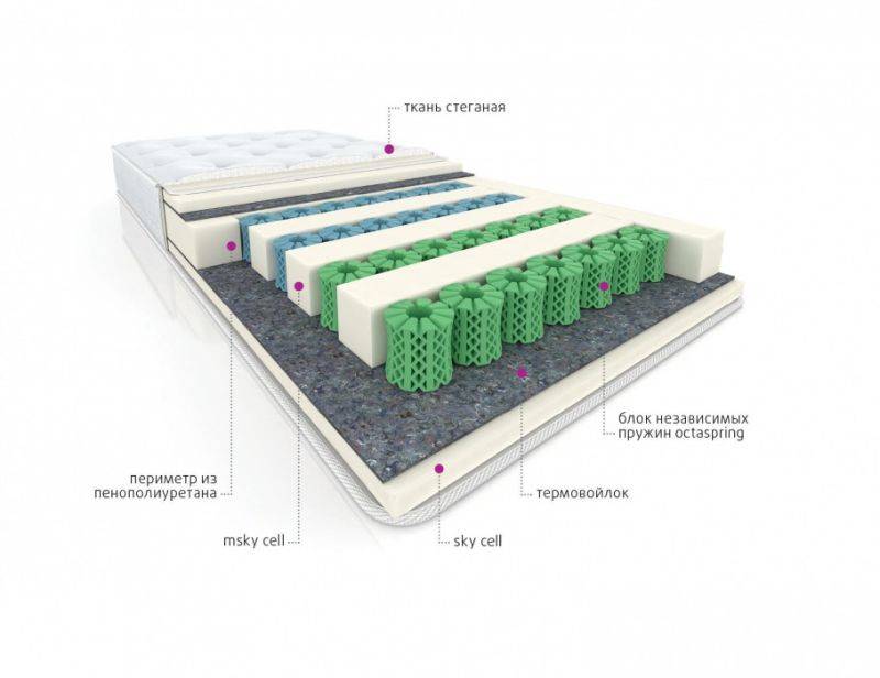 мультизональный матрас cotton в Ростове-на-Дону