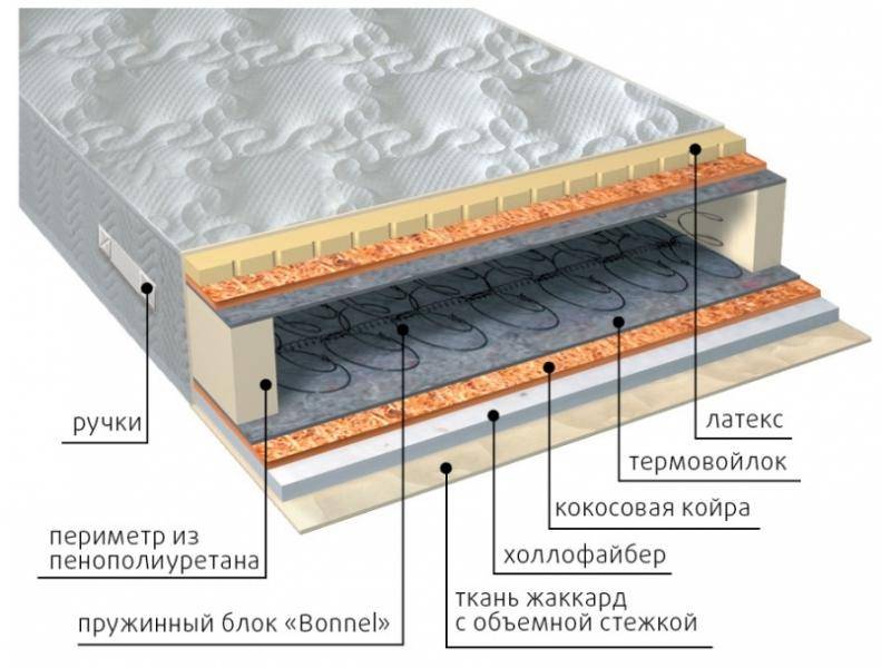 матрас элит combi плюс в Ростове-на-Дону