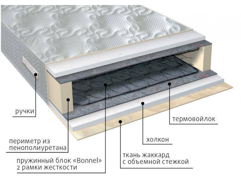 матрас элит холло в Ростове-на-Дону