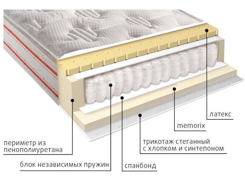 матрас высокий афина в Ростове-на-Дону