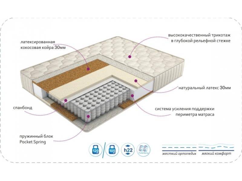 матрас duet в Ростове-на-Дону