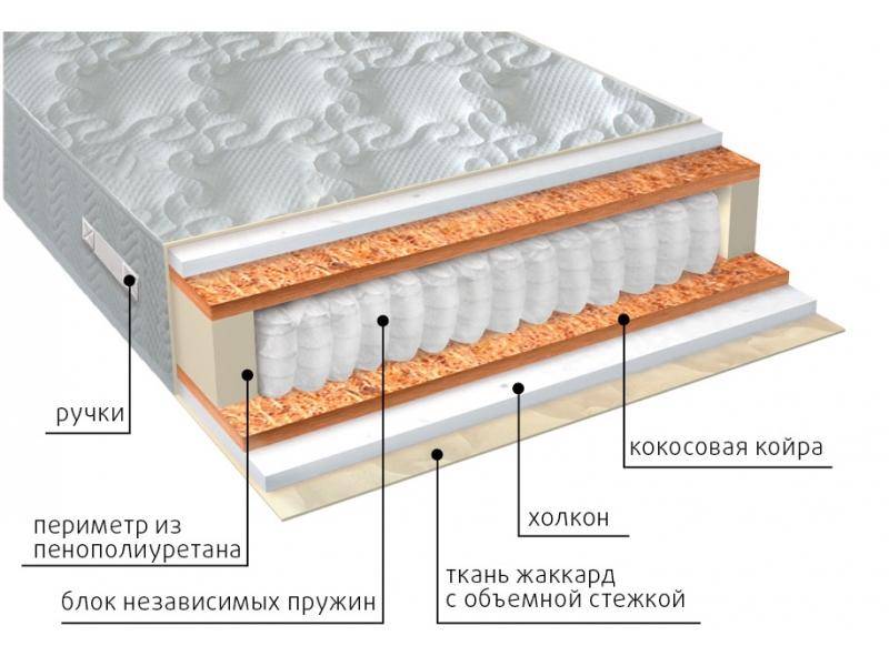 матрас комфорт холло плюс в Ростове-на-Дону