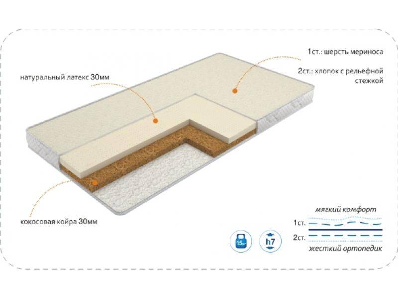 матрас baby latex в Ростове-на-Дону