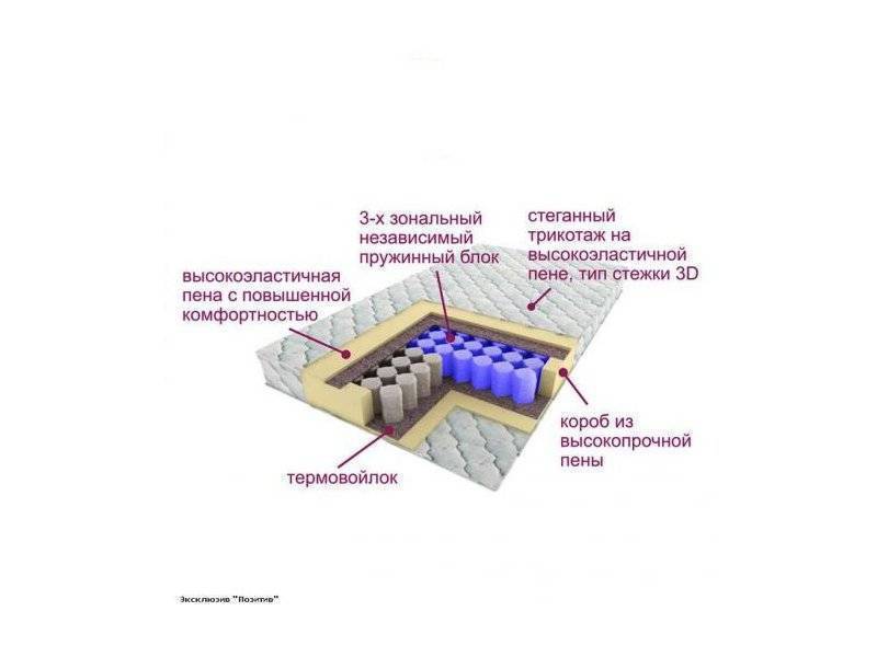 матрас трёхзональный эксклюзив-позитив в Ростове-на-Дону