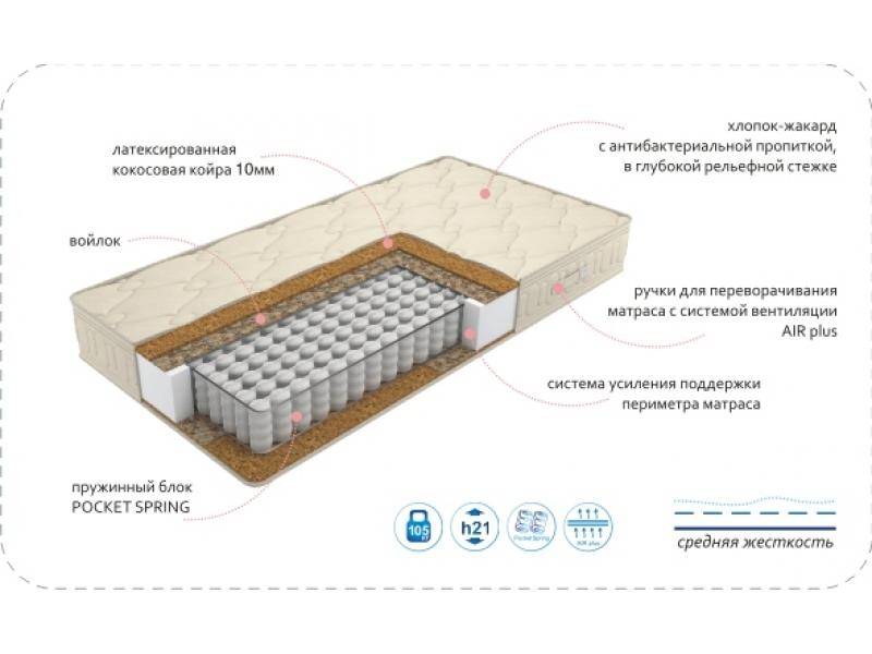 матрас comfort vanda bio plus в Ростове-на-Дону