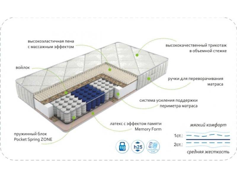 матрас dream memory zone в Ростове-на-Дону