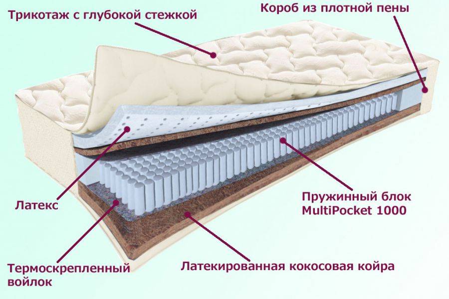 матрас охтинский серия белые ночи в Ростове-на-Дону