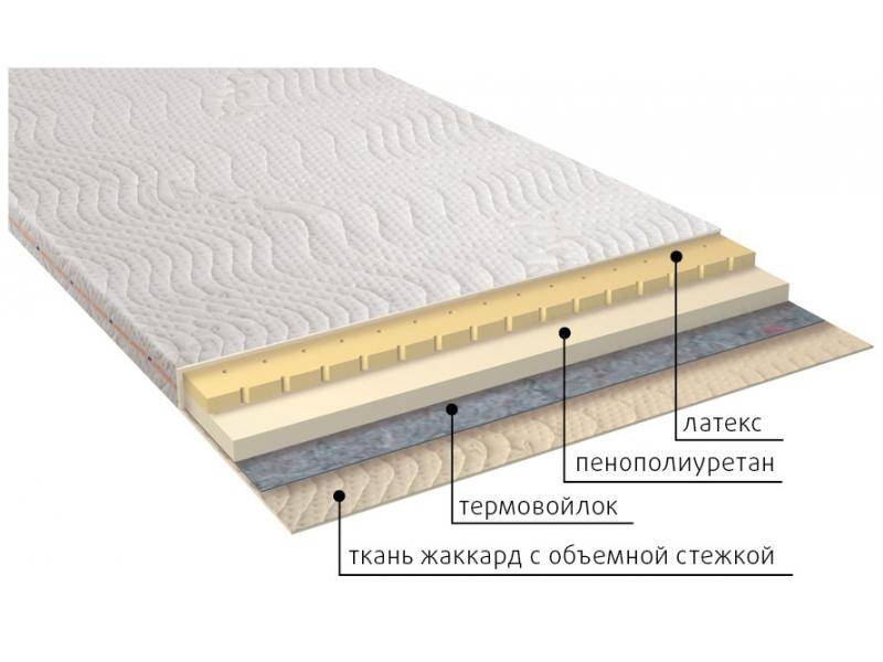 матрас рио в Ростове-на-Дону