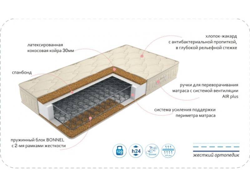 матрас comfort optima cocos в Ростове-на-Дону