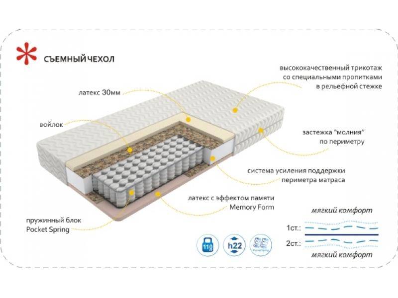 матрас imperial memory в Ростове-на-Дону