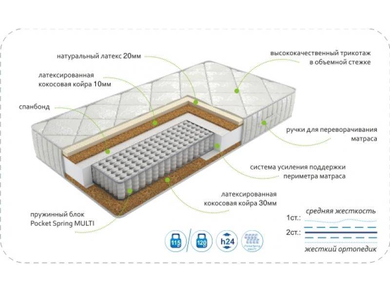 матрасdream effect multi в Ростове-на-Дону