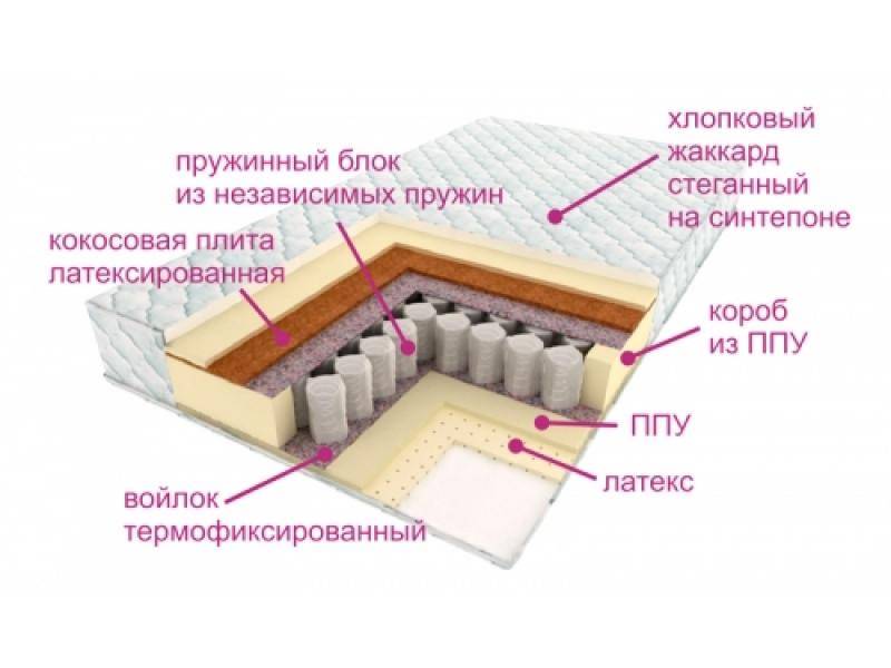 матрас люкс дрим в Ростове-на-Дону