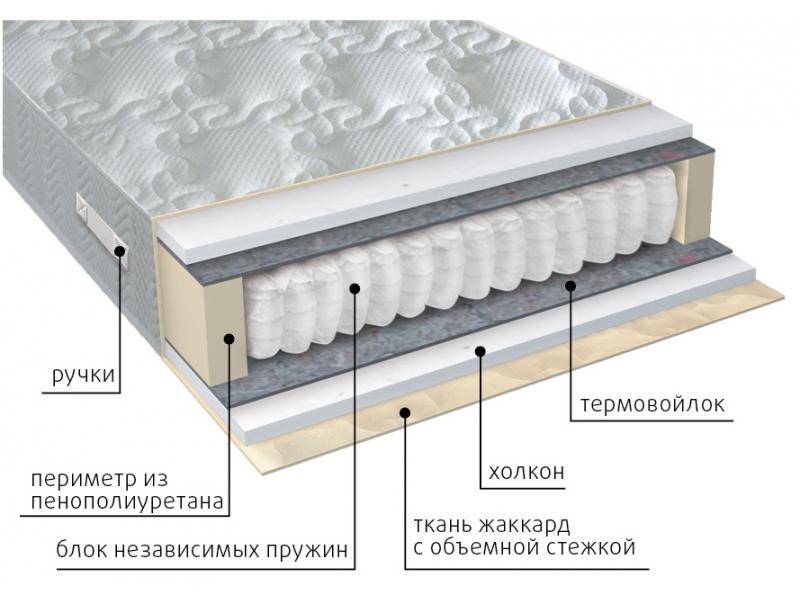 матрас жаккард комфорт холло в Ростове-на-Дону