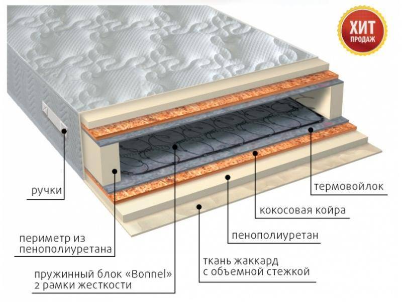 матрас элит плюс в Ростове-на-Дону