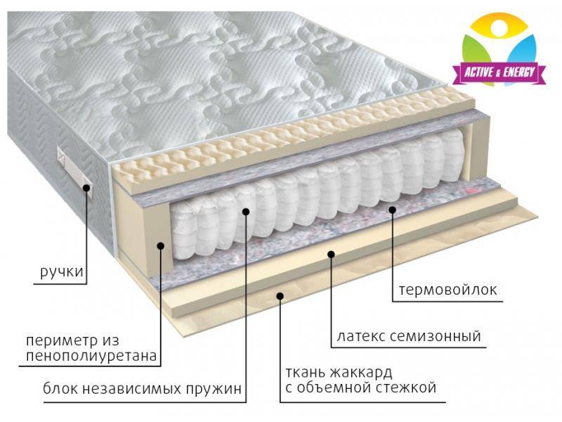 матрас с независимым блоком актив в Ростове-на-Дону