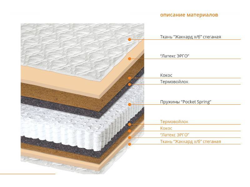 матрас оптима в Ростове-на-Дону