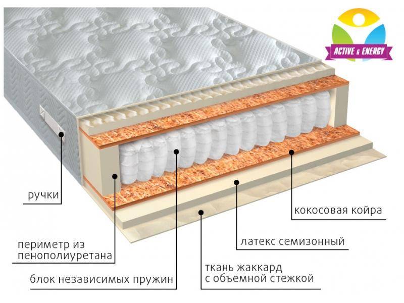 матрас с независимым блоком актив плюс в Ростове-на-Дону