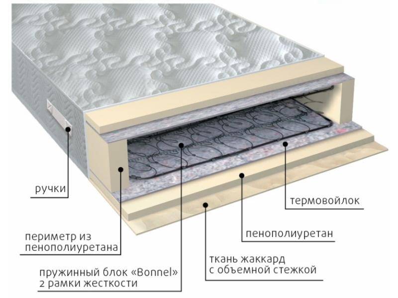 матрас элит-рамка в Ростове-на-Дону